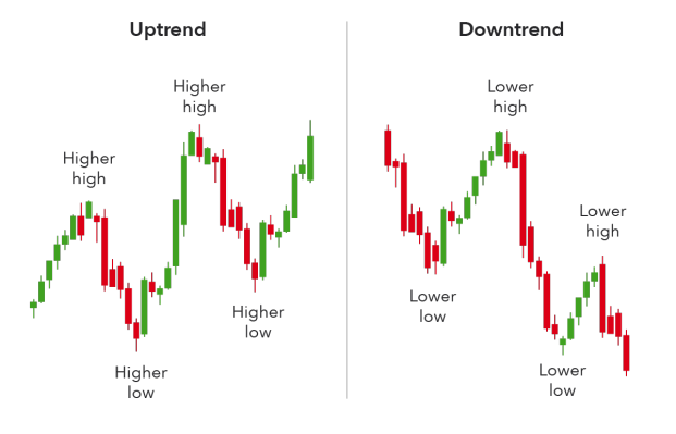 crypto currency macro trading strategy