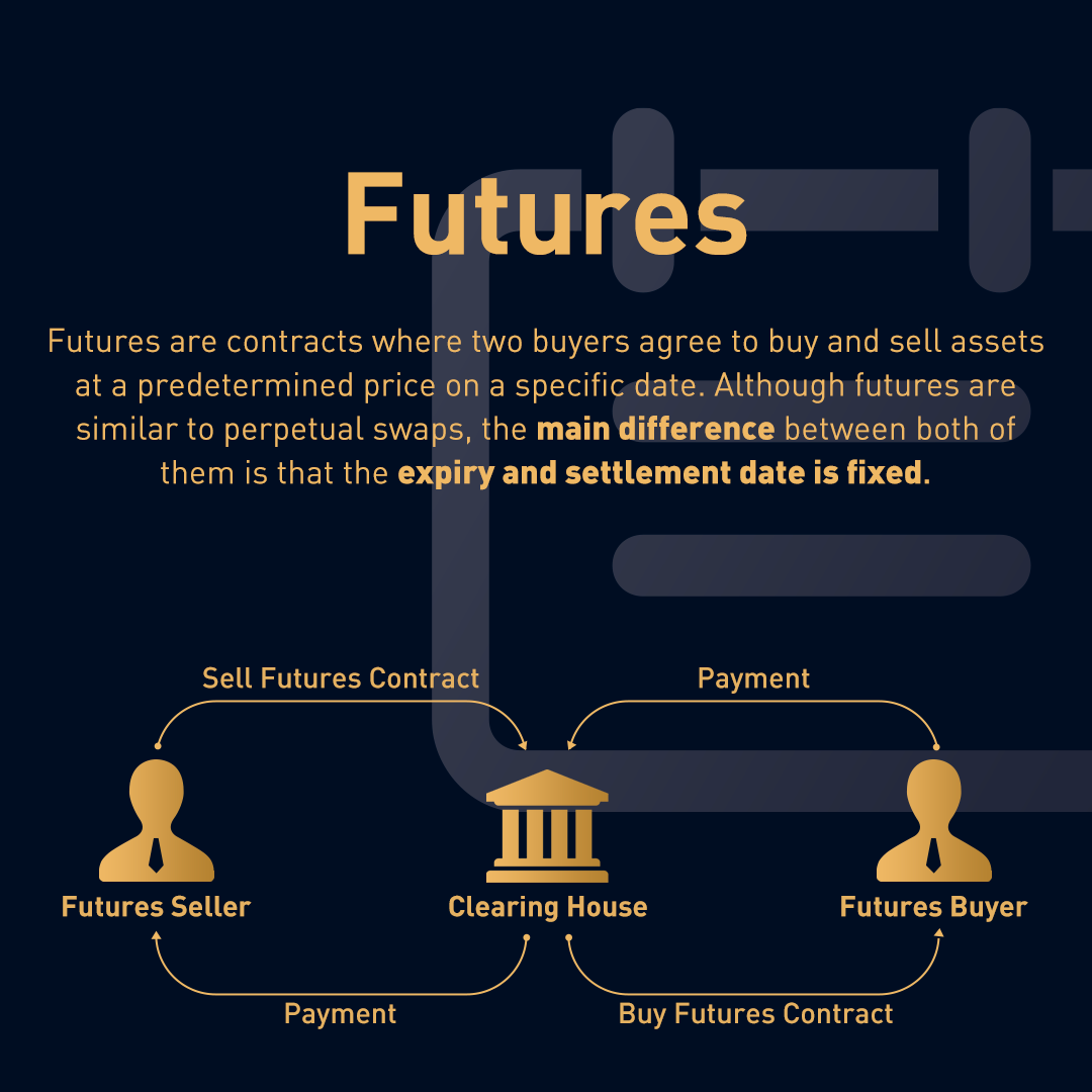 Ultimate Guide to Understanding Perpetual Futures Contracts 2023
