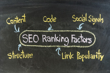 google ranking factors