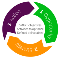 How To Create A Digital Marketing Plan That Can Help Your Business Grow