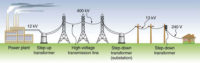 The Transformer And Its Importance In Electric Systems