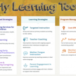Selection Of Appropriate Learning Strategies For Early Childhood.