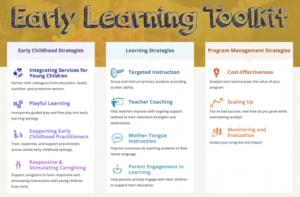 Selection Of Appropriate Learning Strategies For Early Childhood.