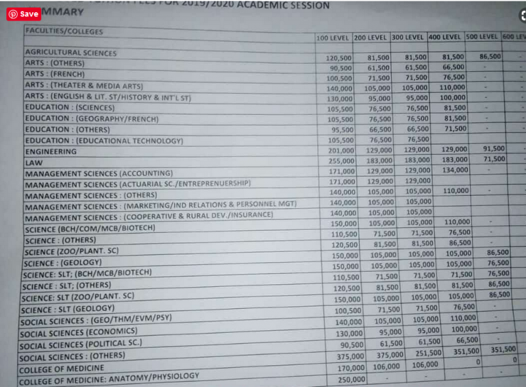 EKSU School Fees 2024/2025 For Freshers eksu.edu.ng Retrurning fees