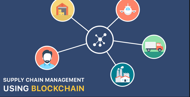 How Blockchain is Used in Supply Chain