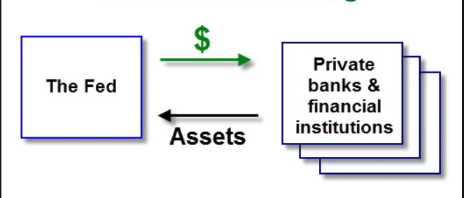 Ultimate Guide to Quantitative Easing