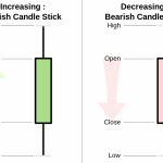 Guide to Candlestick Charts