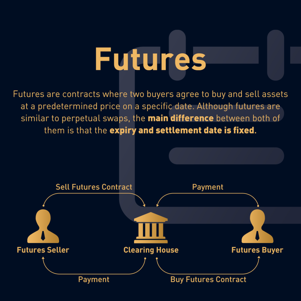 Ultimate Guide To Understanding Perpetual Futures Contracts 2023