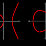 Threshold Signatures