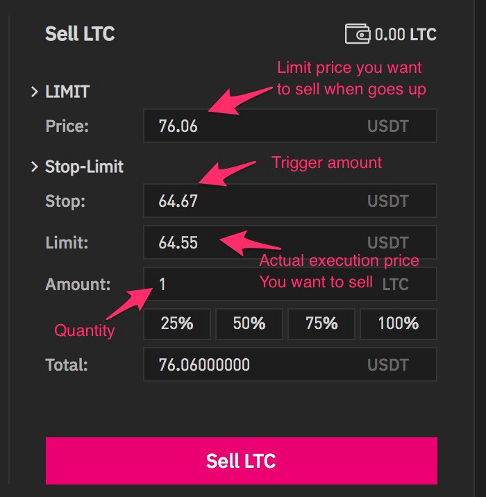 ultimate-guide-to-understanding-oco-order-2023