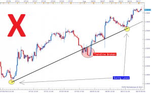 Ultimate Guide to Understanding Trend Lines 2025- Mastering Trendlines