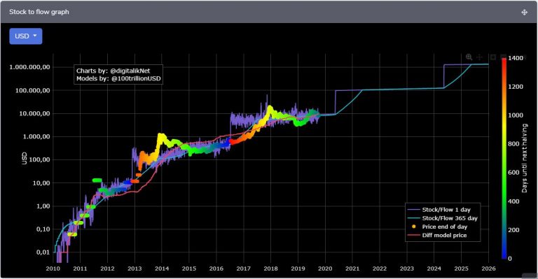 bitcoin order flow