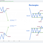 Classical Chart Patterns