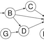 Directed Acyclic Graph DAG in Cryptocurrency