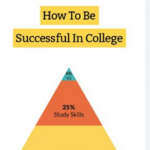 Great Tips on How to Be Successful in College