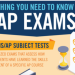 When Should You Start Studying for The AP Exam